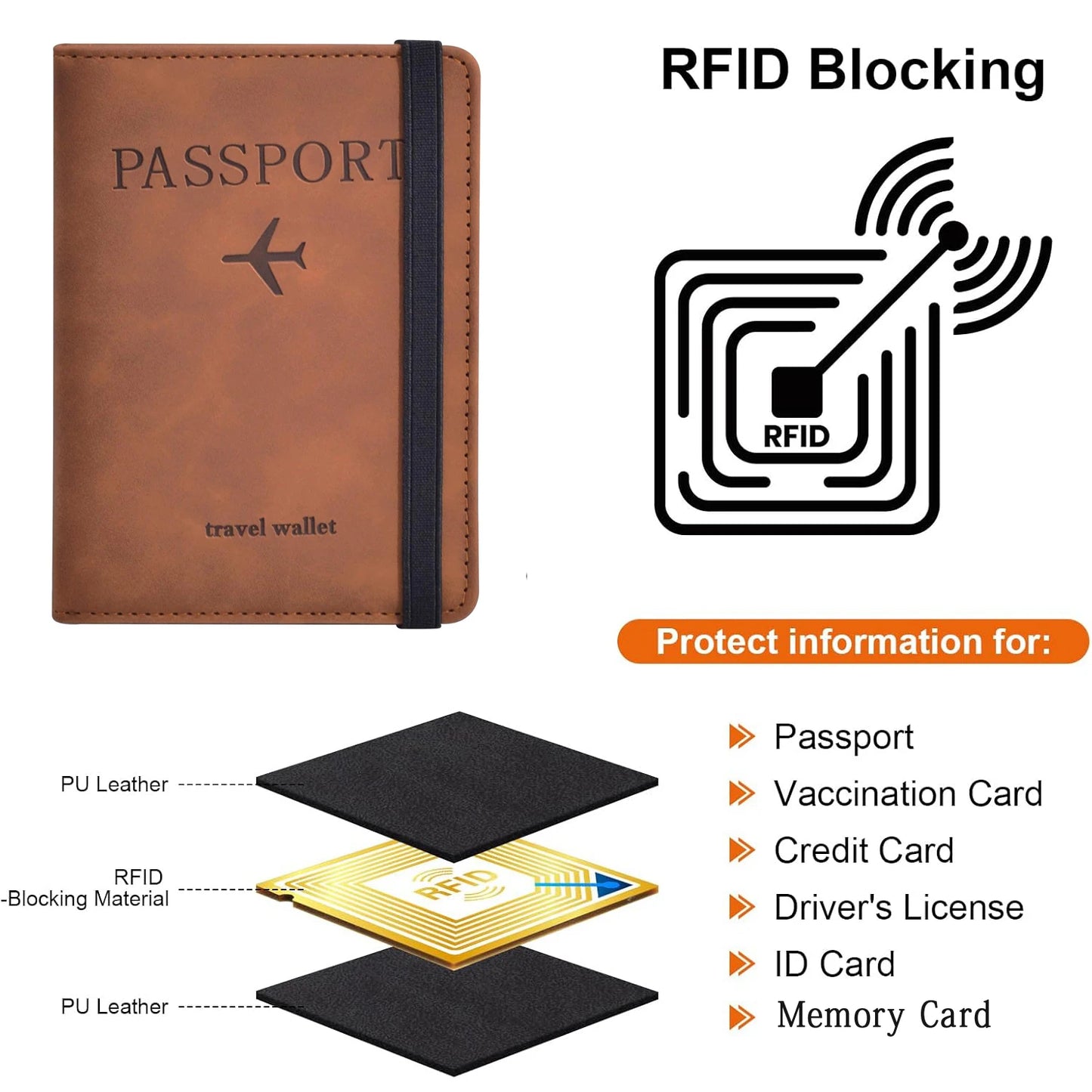Travel Passport Holder Set – Wallet Case