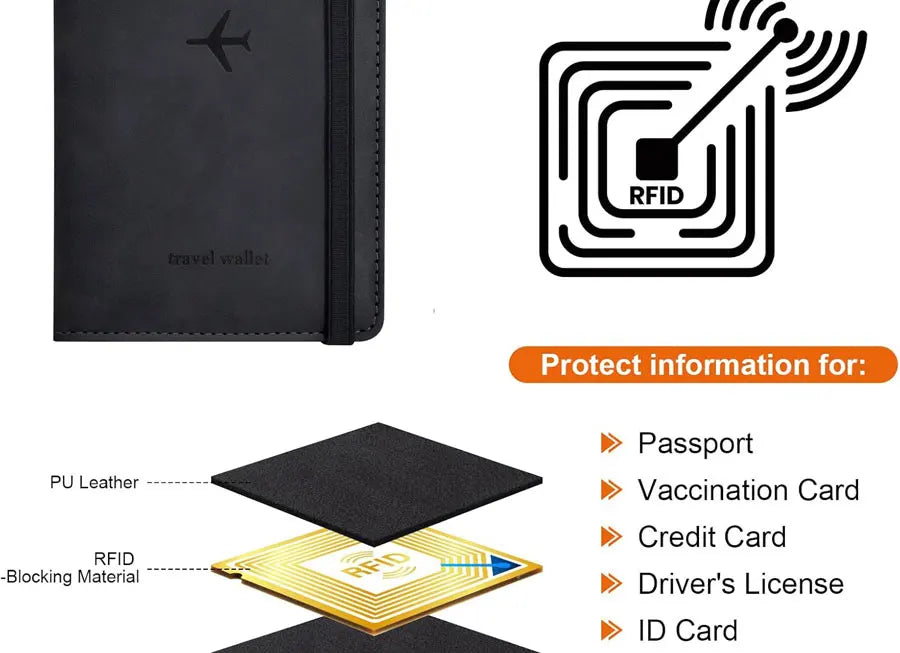 Travel Passport Holder Set – Wallet Case